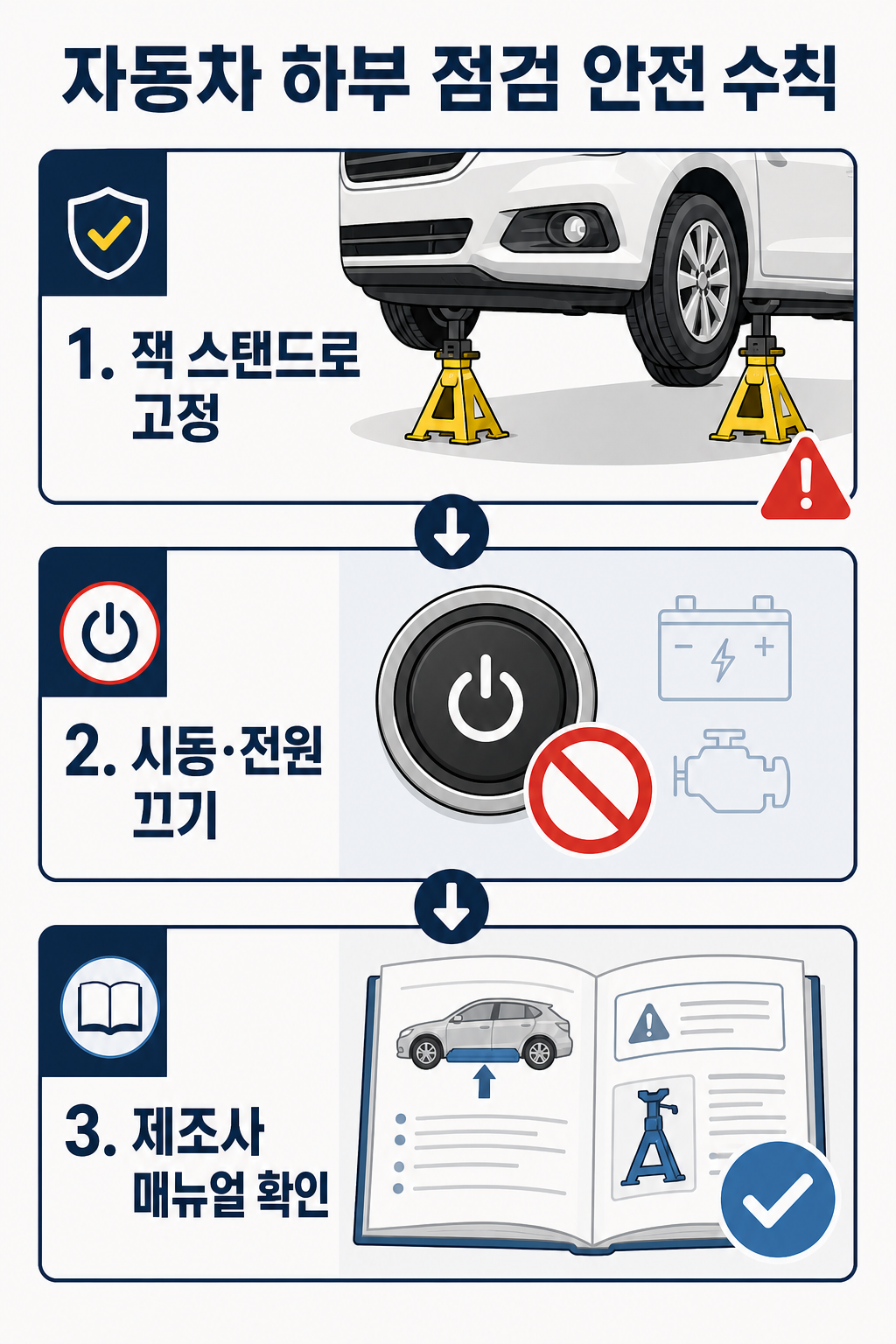 브레이크 패드 교체 전 안전 점검 순서 이미지