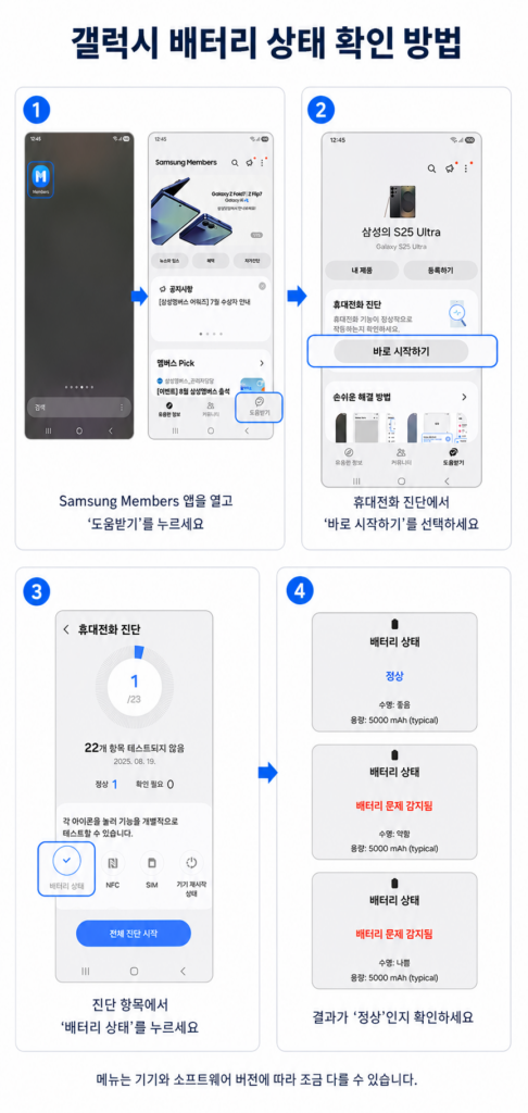 휴대폰 배터리 수명 확인을 위한 갤럭시 Samsung Members 배터리 상태 진단 방법