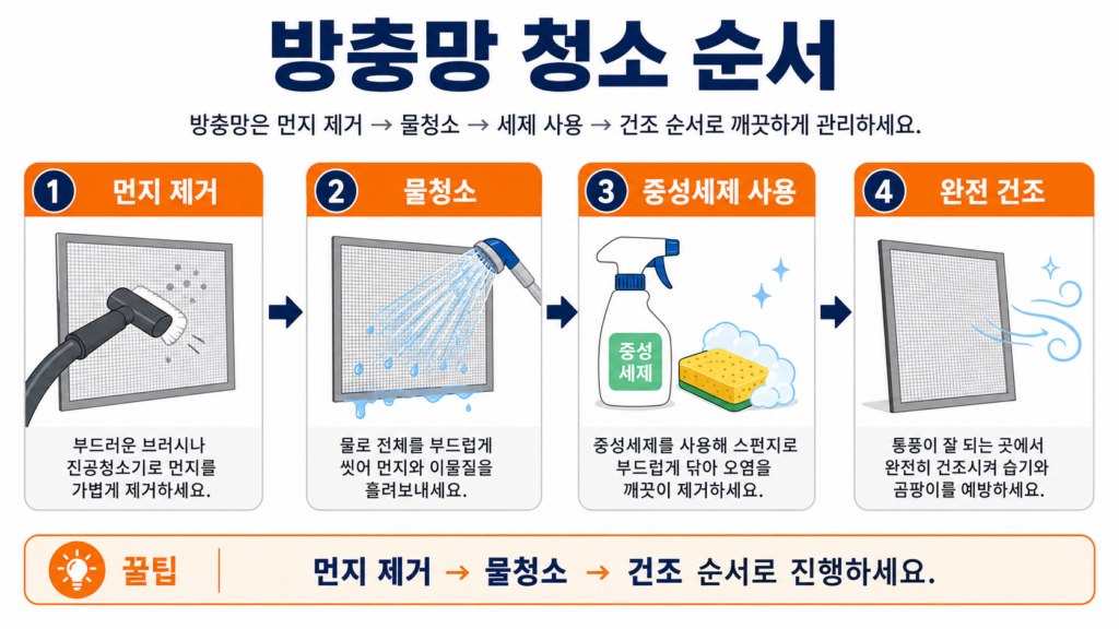 방충망 먼지를 제거하고 부드럽게 물청소한 뒤 건조하는 순서