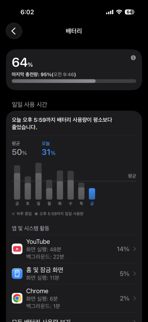아이폰 배터리 성능 상태에서 성능 최대치와 충전 사이클을 확인하는 화면