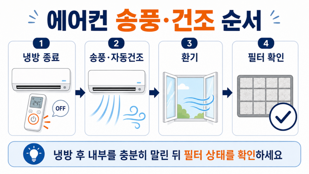 에어컨 냉방 종료 후 송풍으로 내부를 건조하는 순서