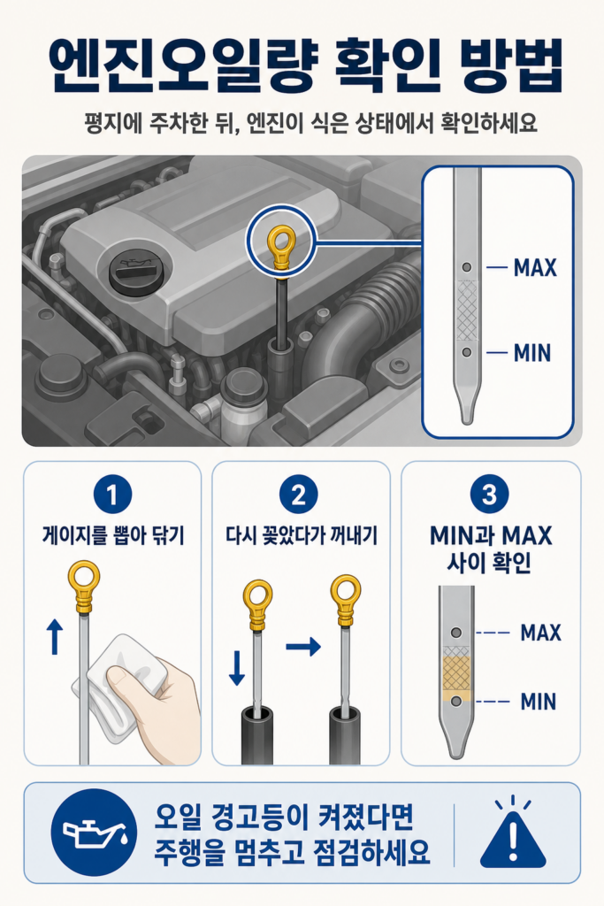 엔진오일 교체 주기 확인을 위한 오일량 게이지 점검 방법