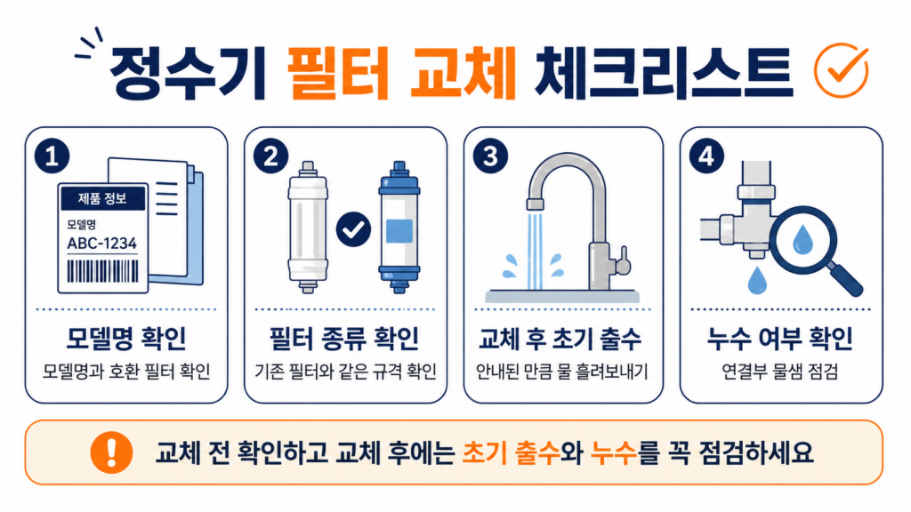 정수기 필터 교체 전 모델 확인과 교체 후 초기 출수 체크리스트