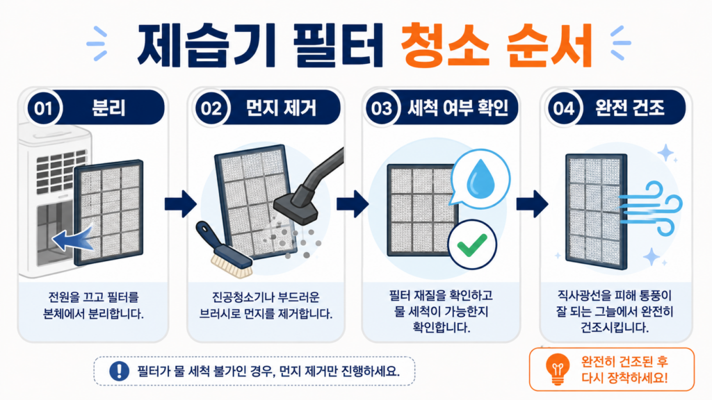 제습기 필터 먼지를 제거하고 세척 후 완전히 건조하는 순서