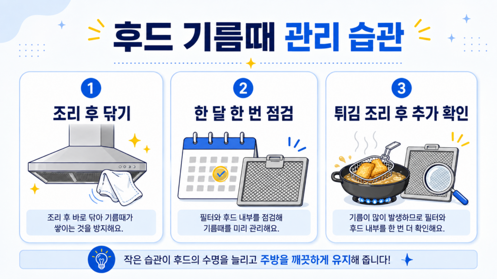 후드 기름때 제거를 위한 조리 후 닦기와 월간 필터 점검 관리