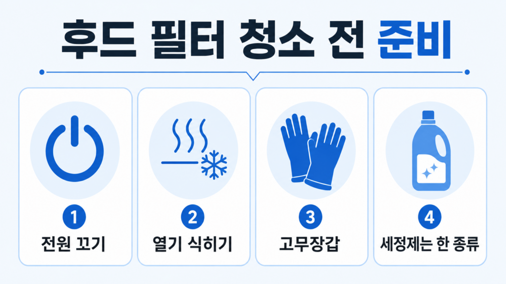후드 필터 기름때 제거 전 전원 끄기와 보호장갑 준비