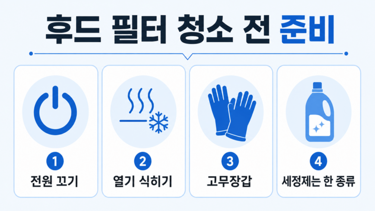 후드 필터 기름때 제거 전 전원 끄기와 보호장갑 준비