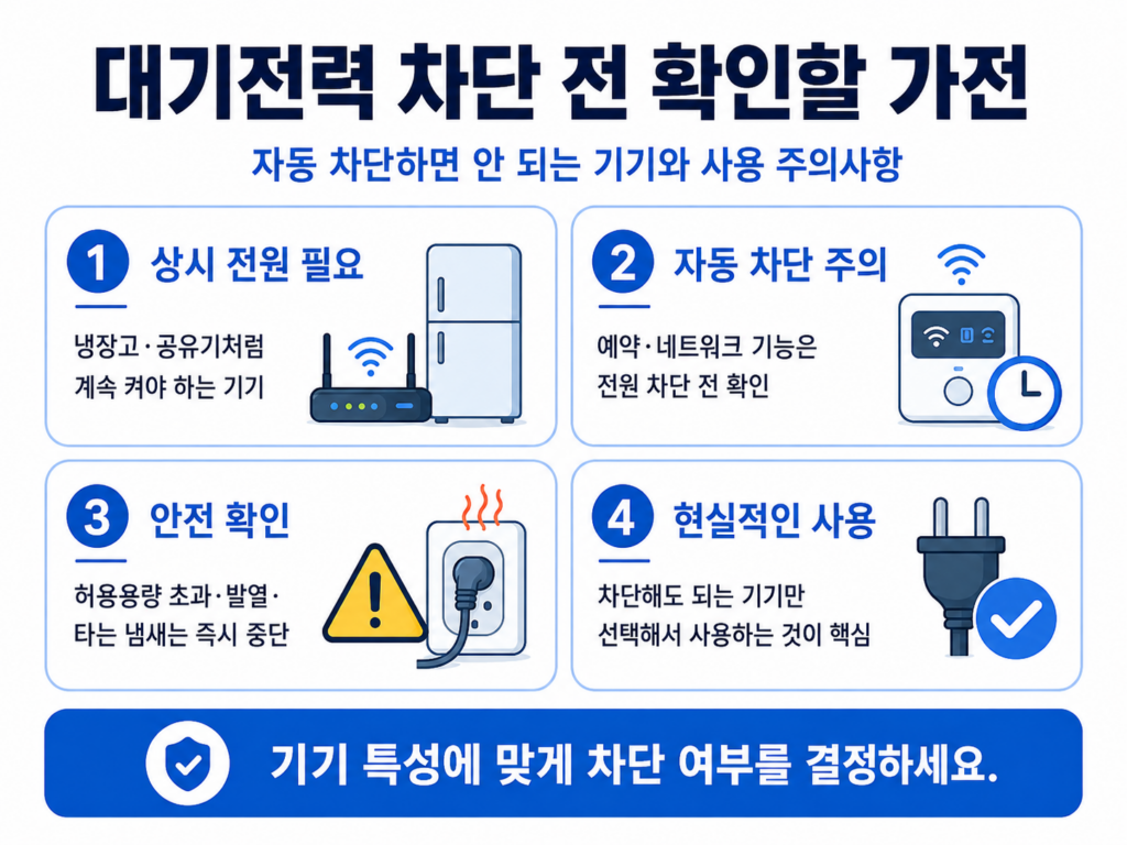 대기전력 차단 콘센트 계속 켜야 하는 가전과 사용 주의사항