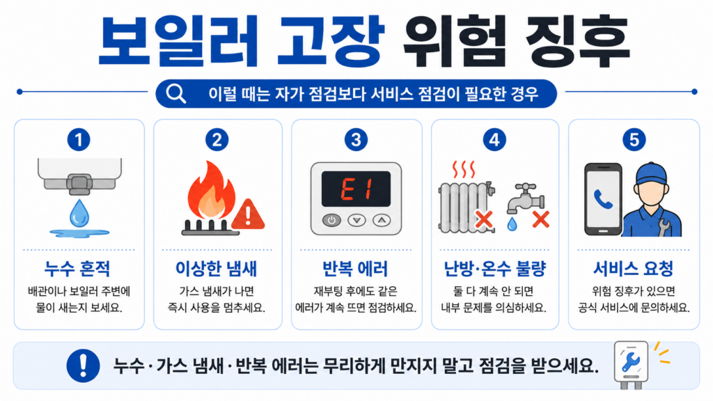 보일러 고장 가스 냄새 연기 누수 소음 위험 징후