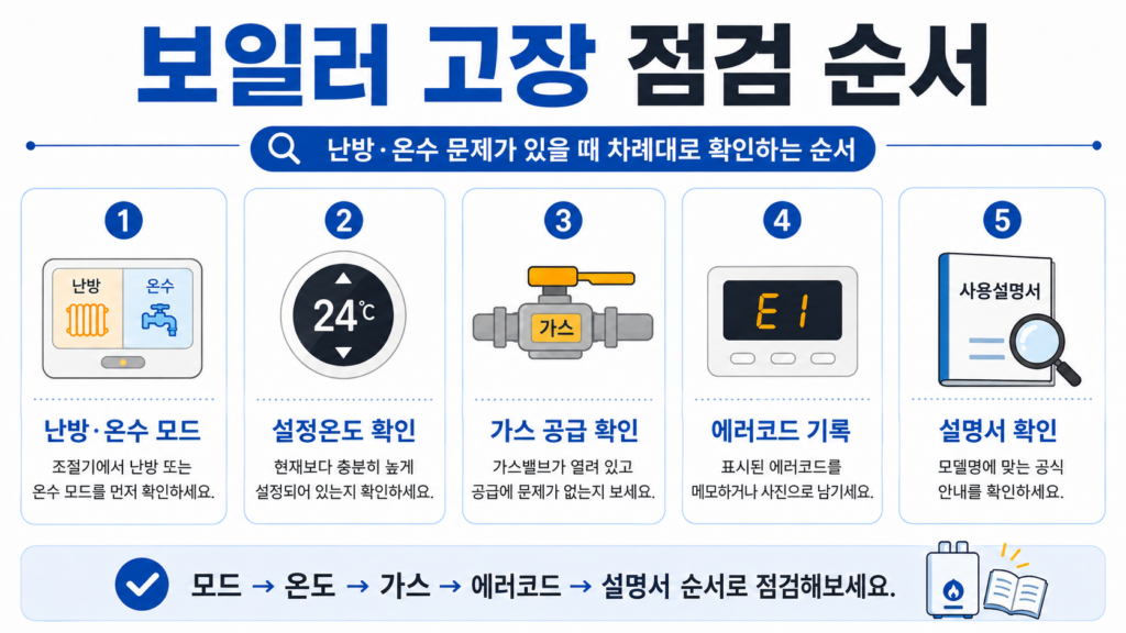보일러 고장 난방 온수 에러코드 점검 순서