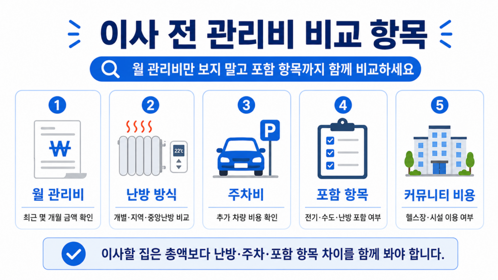 이사 전 아파트 관리비 조회 월평균 난방비 주차비 비교
