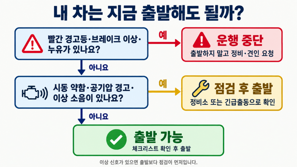장거리 운전 자동차 점검 출발 판단 흐름도