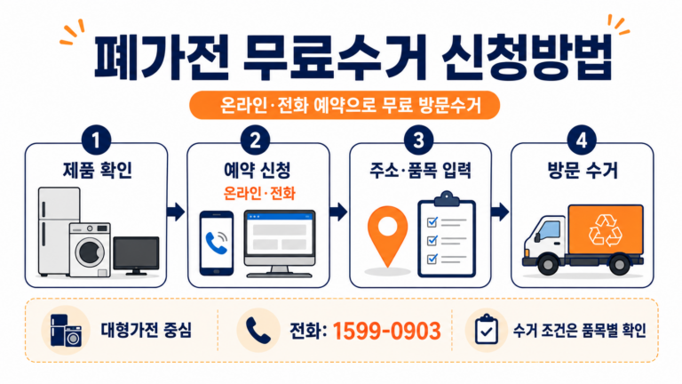폐가전 무료수거 무상방문수거 인터넷 전화 신청방법