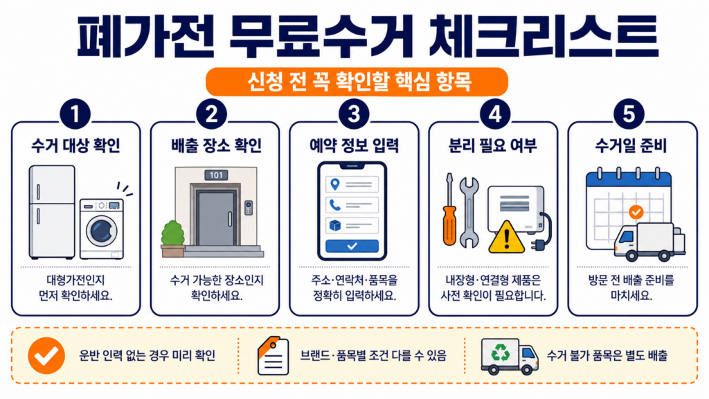 폐가전 무료수거 품목 수량 철거 상태 예약 체크리스트